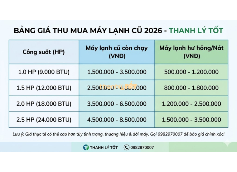 Bảng Giá Thu Mua Máy Lạnh Cũ TPHCM 2026: Giá Cao, Uy Tín