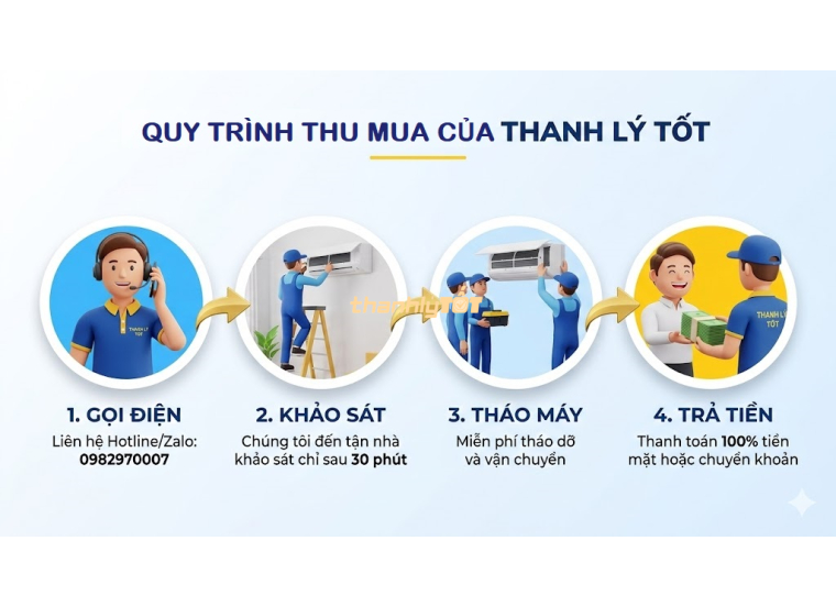 Bảng Giá Thu Mua Máy Lạnh Cũ TPHCM 2026: Giá Cao, Uy Tín
